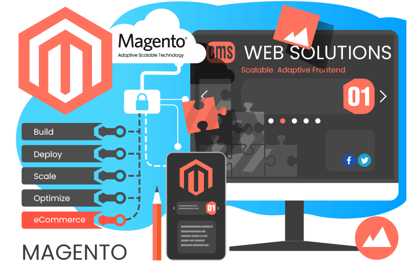 Magento eCommerce connected to the SmartCo CRM platform